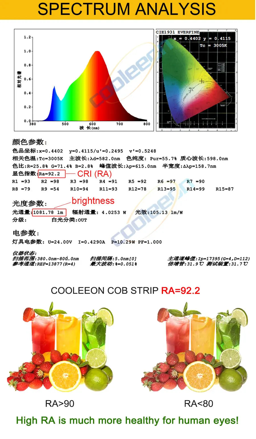5MM Ultra Thin COB LED Strip Light 24V 12V Warm Natural Cold White Red Blue Green Amber Yellow Color RA90 Flexible LED Tape