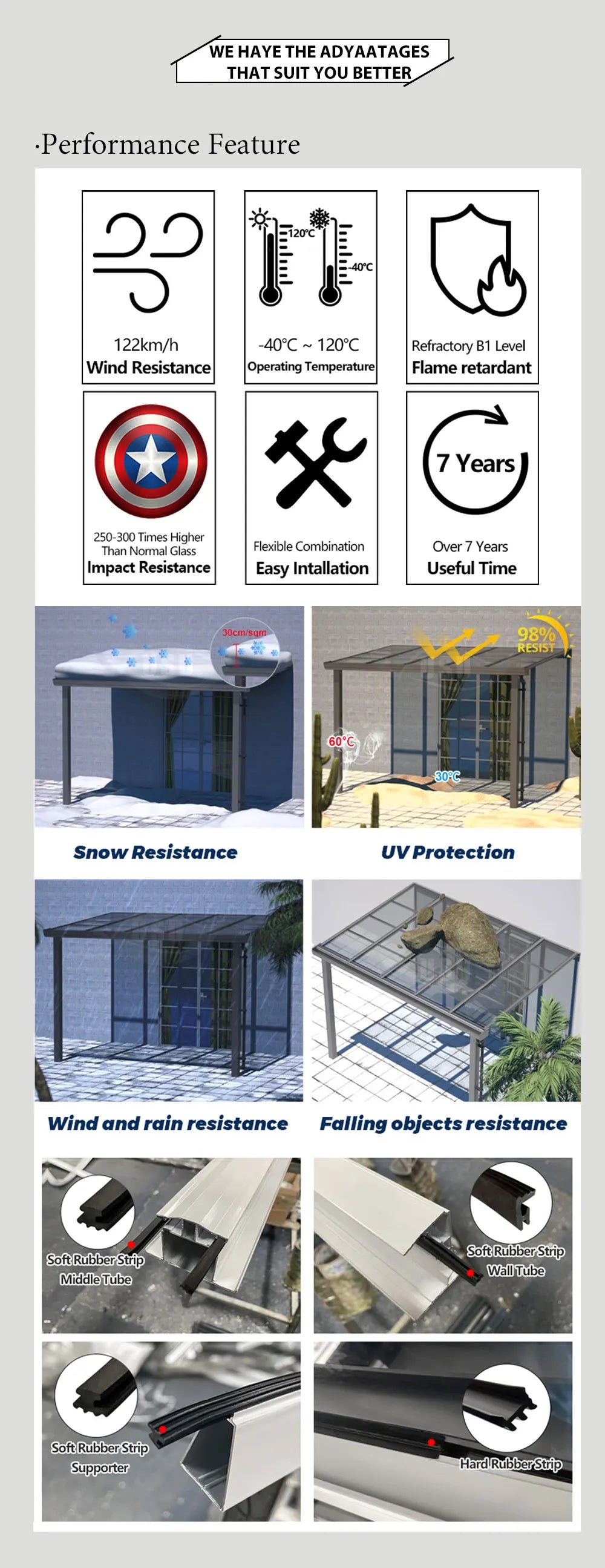 Clear Polycarbonate Awning Door Window Canopy Rain Cover Sunshade UV Protection Outdoor Entrance Porch Shelter Modern